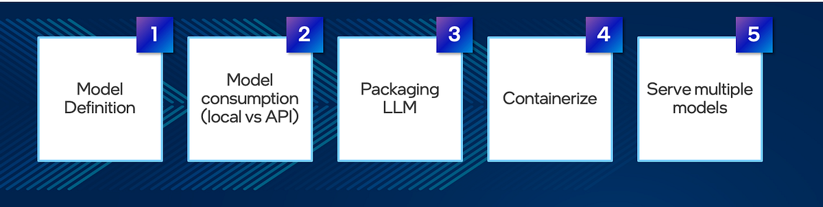 Intel Introduces Tool for Deploying Multiple LLMs in Cloud